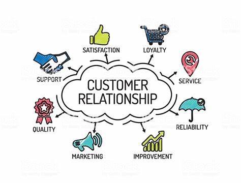 Customer Relationship Marketing (Basic)